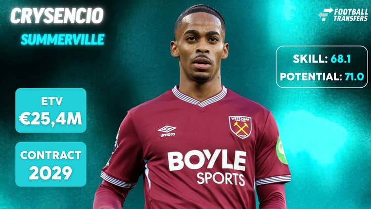 Crysencio Summerville bij West Ham United