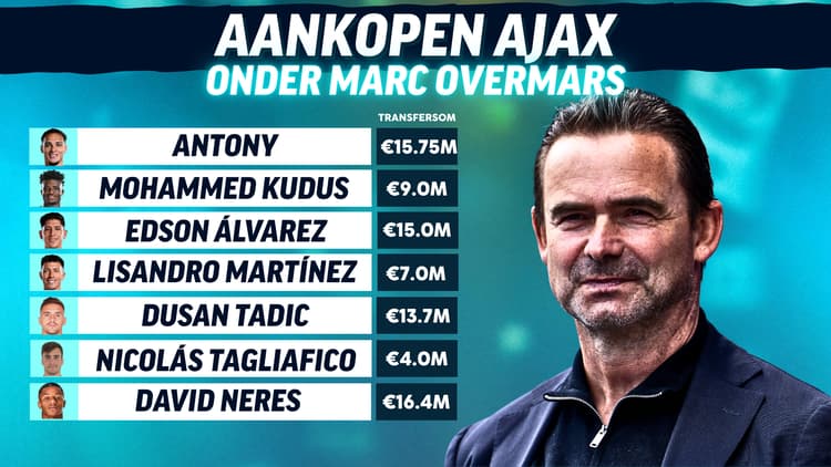 Een selectie van de beste aanwinsten van Marc Overmars bij Ajax.