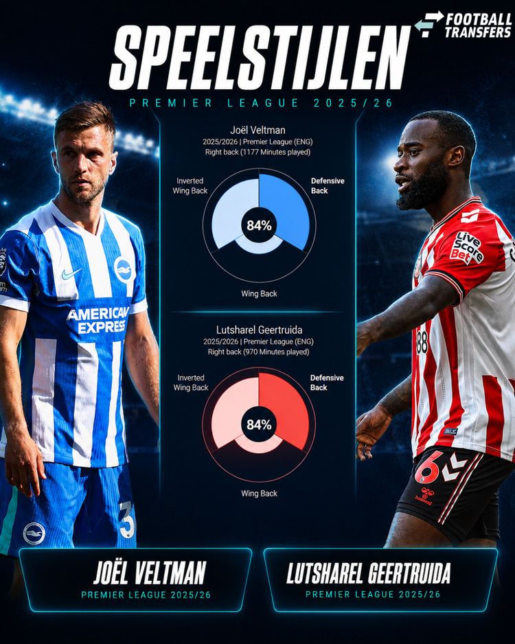 De speelstijlen van Joël Veltman en Lutsharel Geertruida.