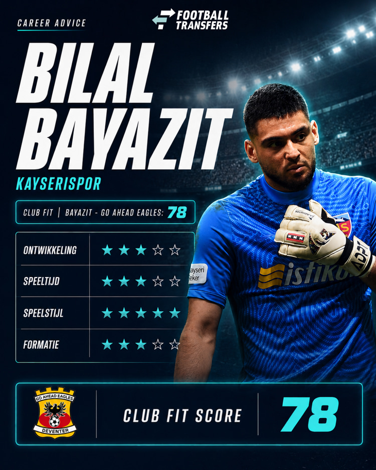 De Club Fit van Bilal Bayazıt met Go Ahead Eagles.