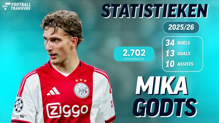 De statistieken van Mika Godts bij Ajax dit seizoen.