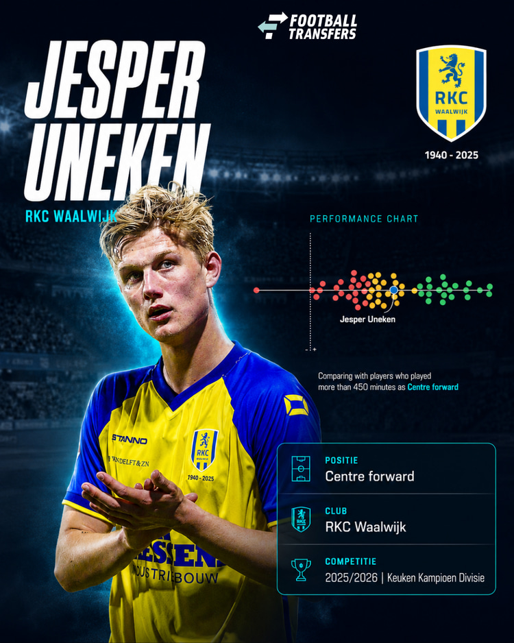 De prestaties van Jesper Uneken in 2025/26 in de KKD onder de spitsen.