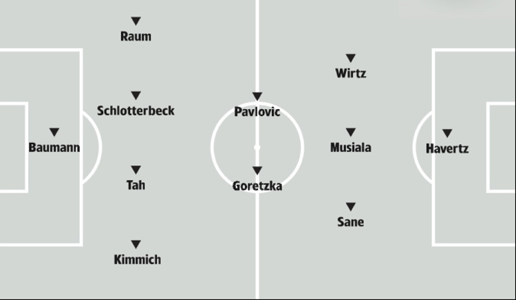 Potential Germany XI