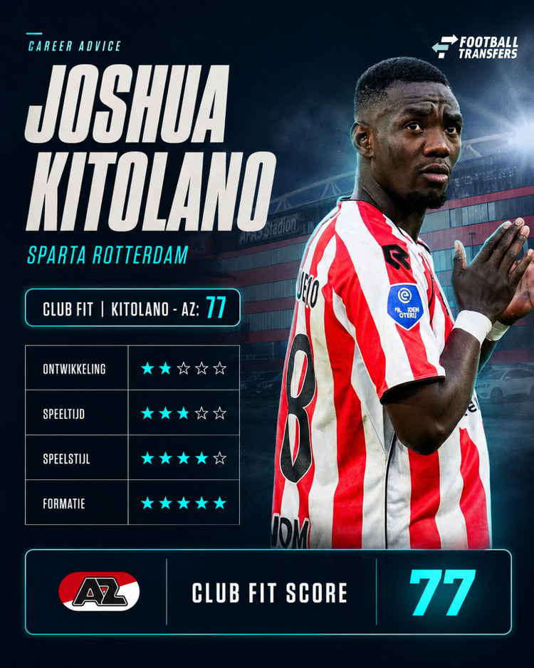 De Club Fit van Joshua Kitolano met AZ.