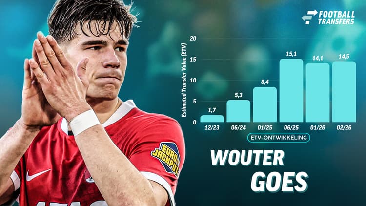 De ETV van Wouter Goes!