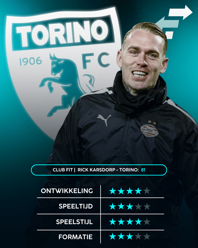 Rick Karsdorp, Torino