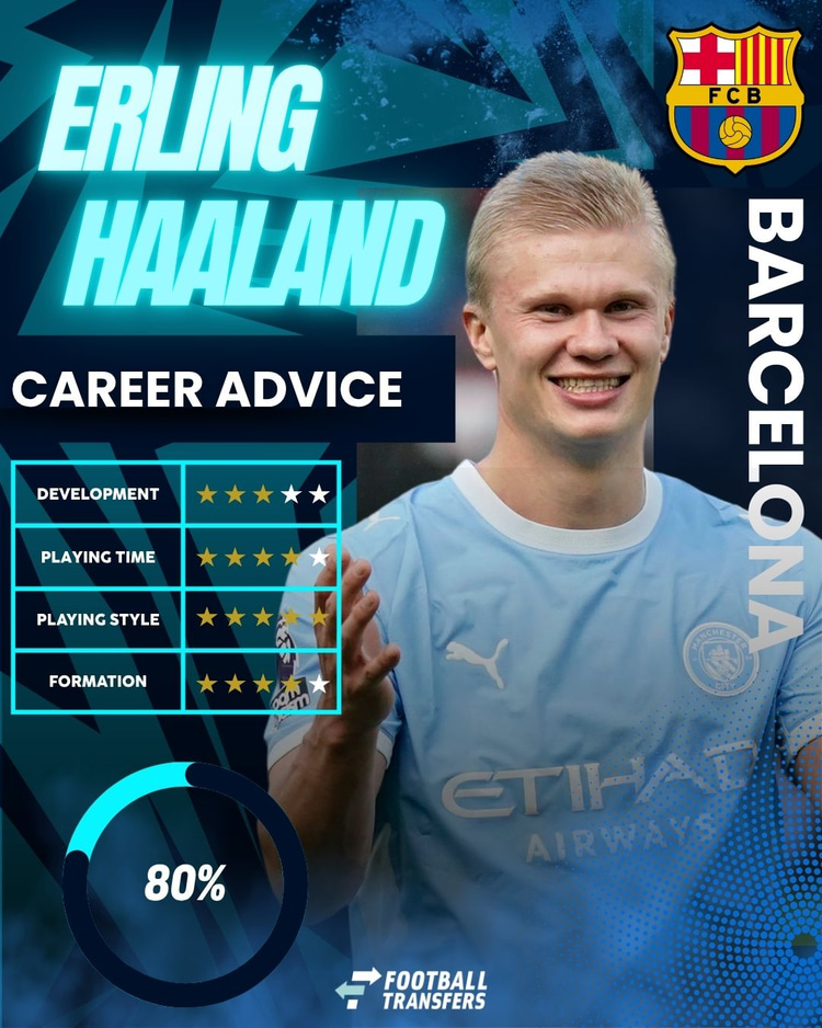 Erling Haaland, Barcelona Club Fit, September 2026
