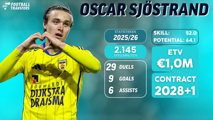 De statistieken, Skill, Potential, ETV en contractduur van Oscar Sjöstrand