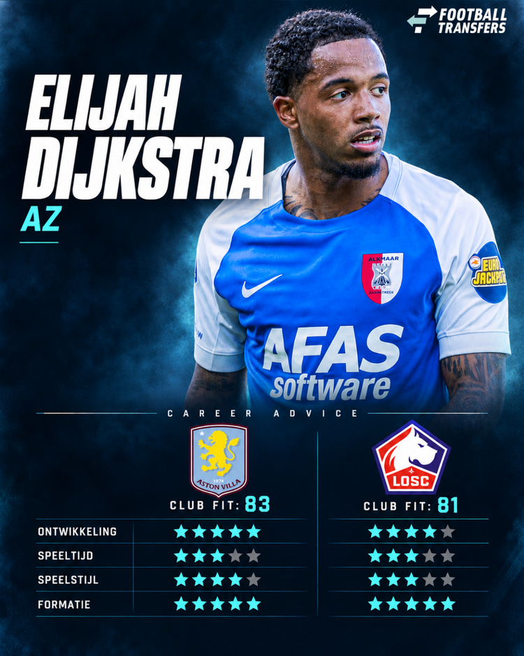 De Club Fit van Elijah Dijkstra met Aston Villa en LOSC Lille.