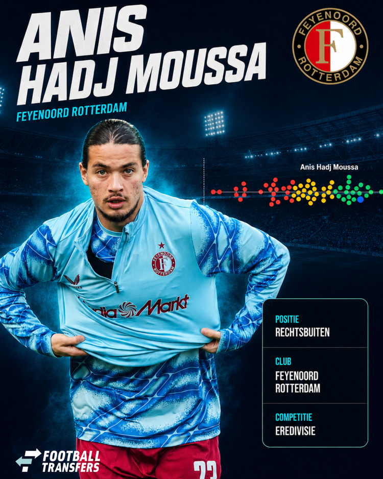De prestaties van Anis Hadj Moussa in de Eredivisie afgelopen seizoen. Hadj Moussa is de blauwe stip in de grafiek, waardoor duidelijk is dat hij tot de best presterende vleugelaanvallers behoorde.