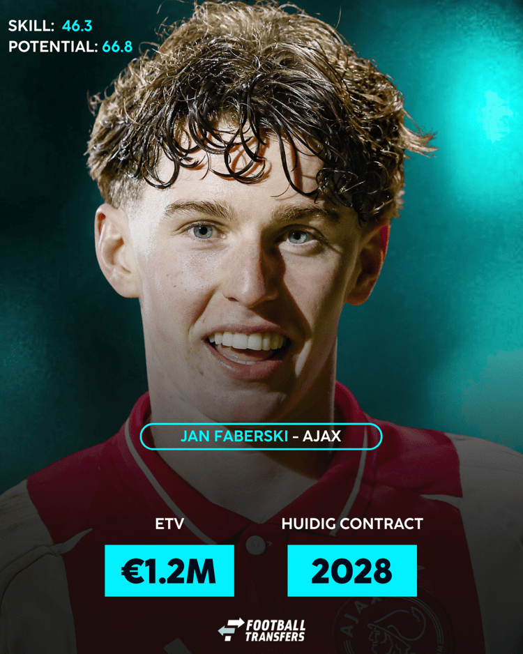 De ETV van Jan Faberski bij Ajax.