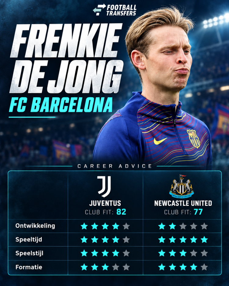 De Club Fit van Frenkie de Jong met Juventus en Newcastle United.