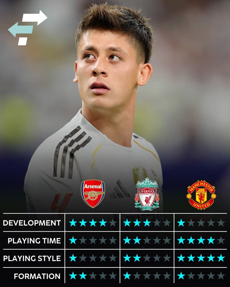 Arda Guler: Premier League Club Fit