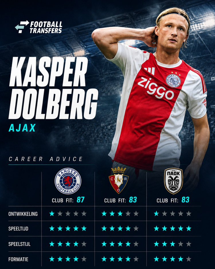 Kasper Dolberg, Career Advice