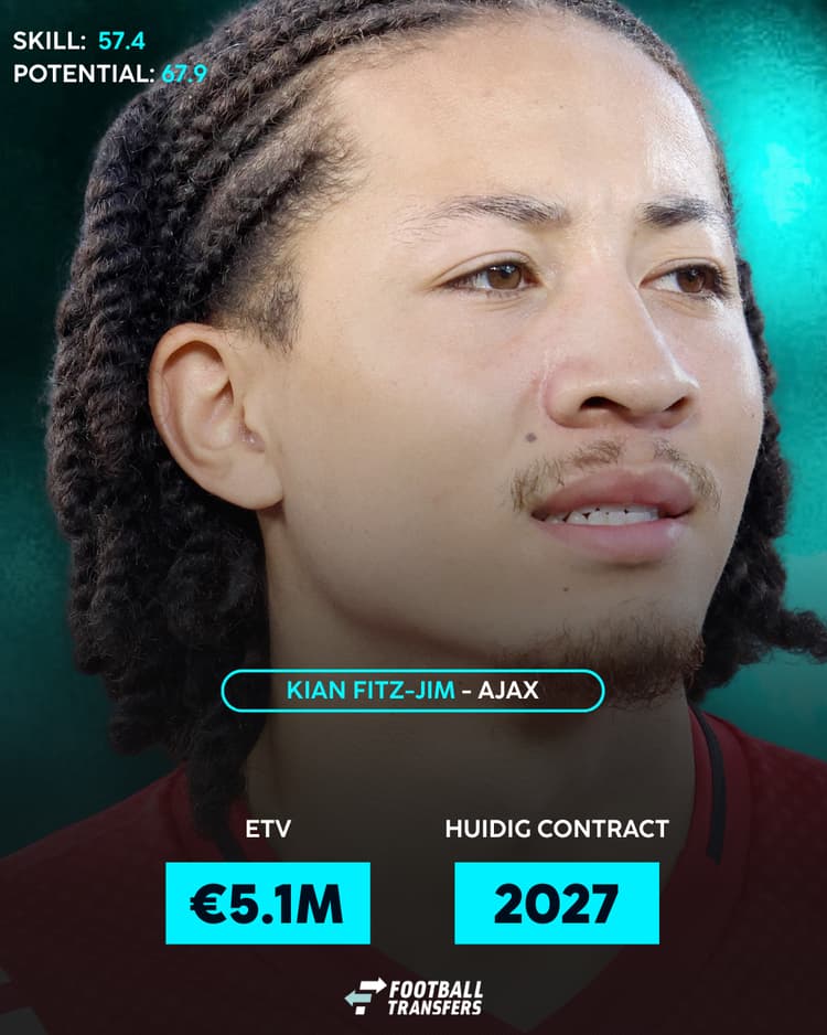 De ETV, Skill en contractduur van Kian Fitz-Jim.