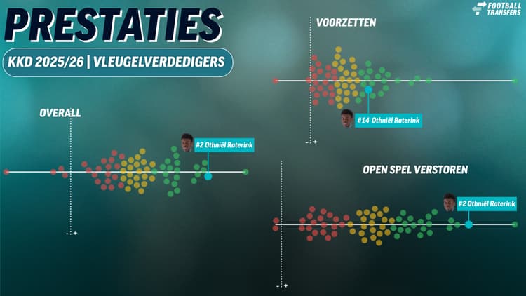 Othniël Raterink blinkt dit seizoen namens De Graafschap uit in de Keuken Kampioen Divisie