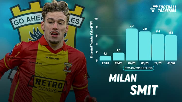 Ontwikkeling ETV Milan Smit