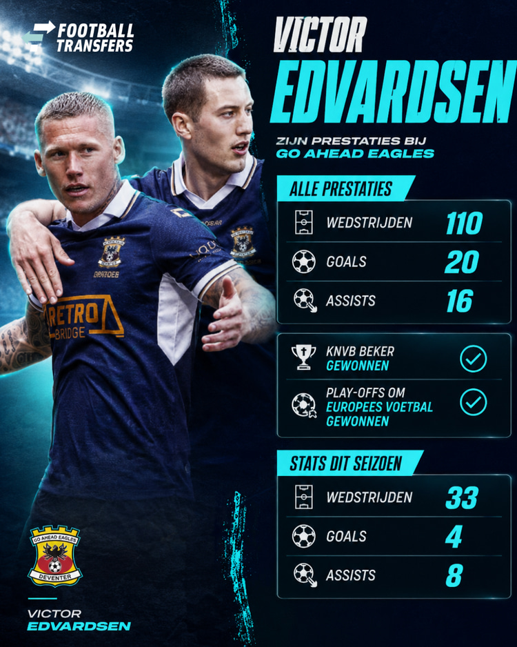 Victor Edvardsen lijkt te eindigen op 111 wedstrijden in dienst van Go Ahead Eagles.