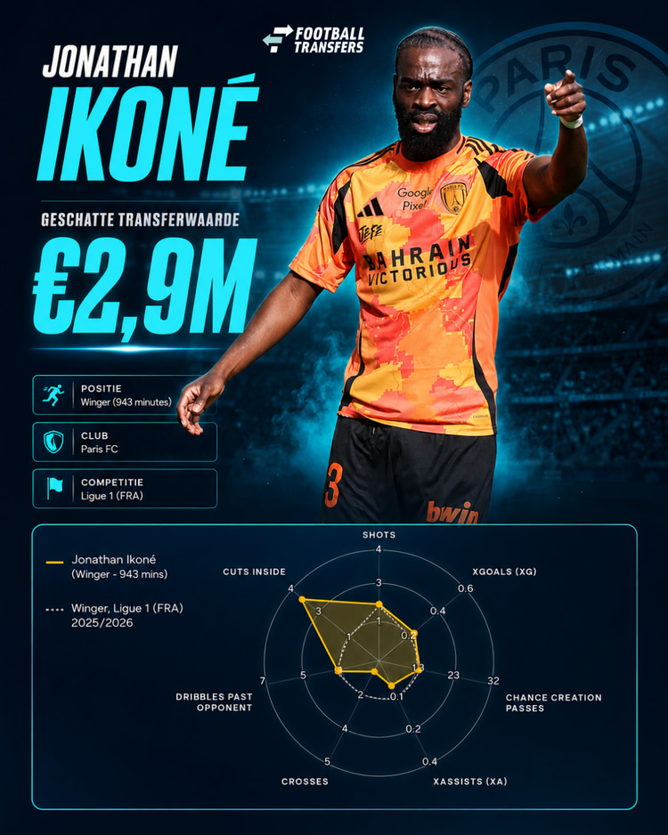 Jonathan Ikone bij Paris FC