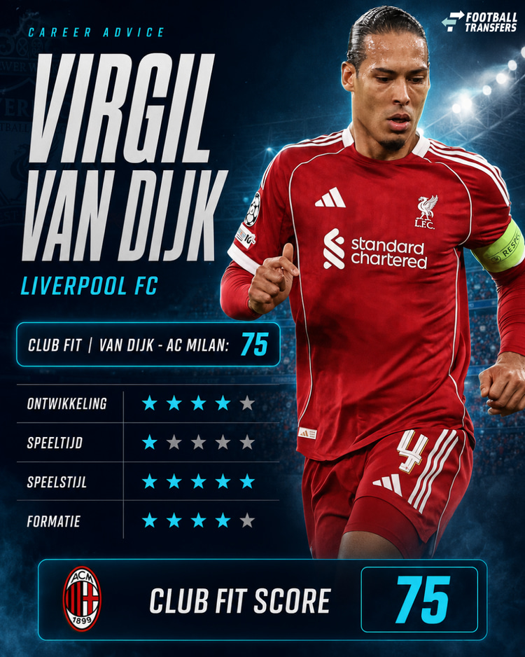 Past Virgil van Dijk bij AC Milan?