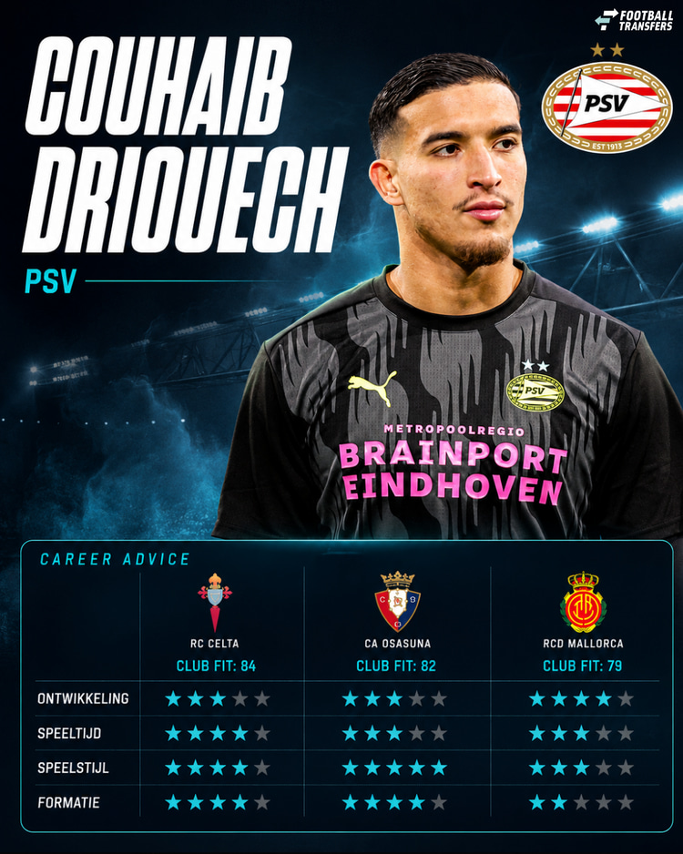 Bij welke clubs past Driouech het best?