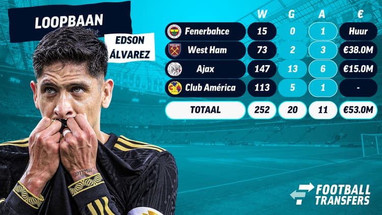 De loopbaan van Edson Álvarez!