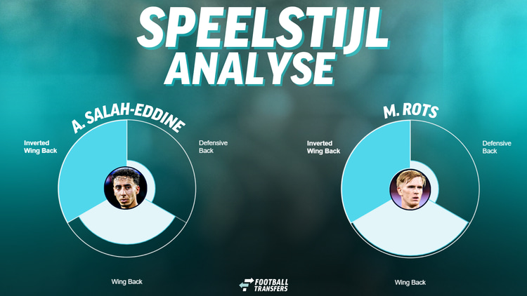 De speelstijlen van Anass Salah-Eddine en Mats Rots.
