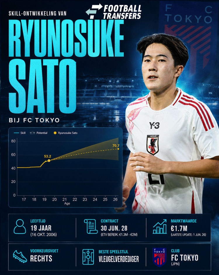 De Skill-rating van Ryunosuke Sato.