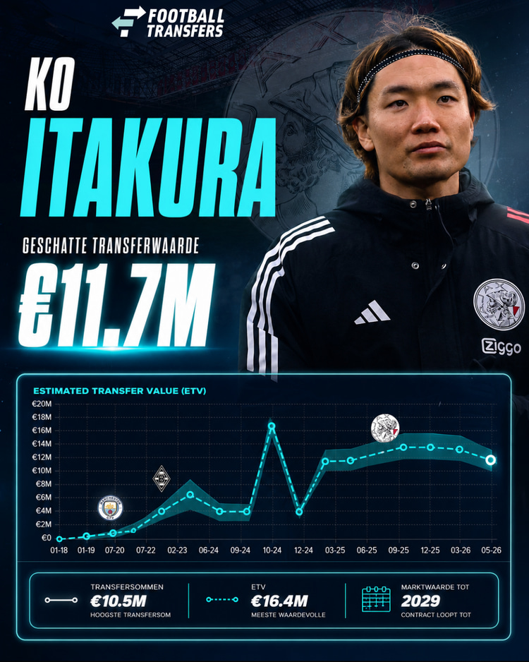 Ontwikkeling ETV Ko Itakura