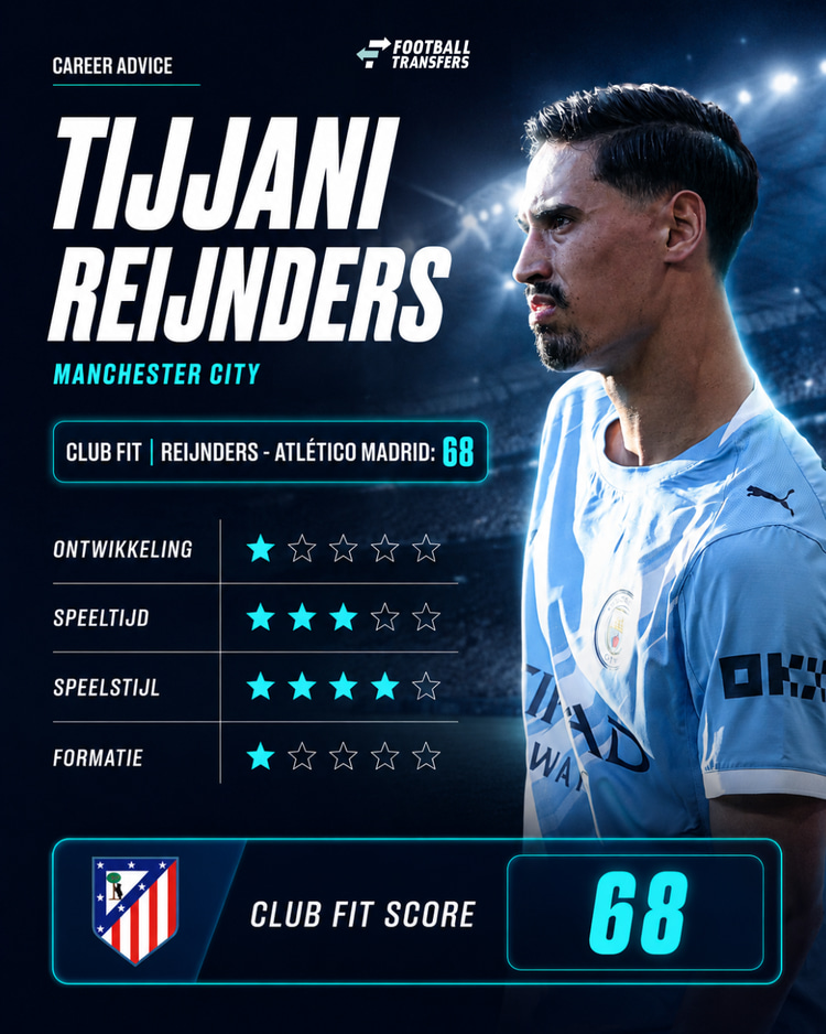 De Club Fit van Tijjani Reijnders met Atlético Madrid.