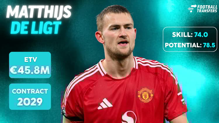 De Skill-rating, ETV en contractduur van Matthijs de Ligt.