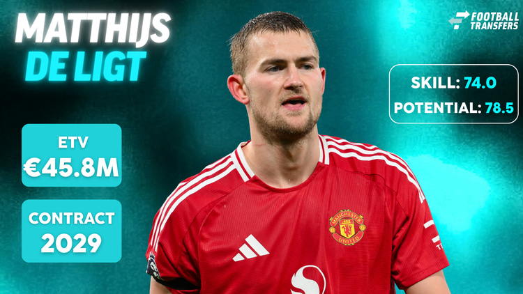 De Skill-rating, ETV en contractduur van Matthijs de Ligt.