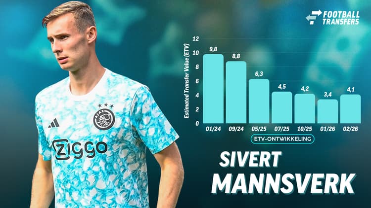 De Estimated Transfer Value (ETV) van Sivert Mannsverk.