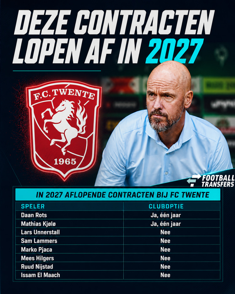 Deze contracten lopen in 2027 af bij FC Twente.
