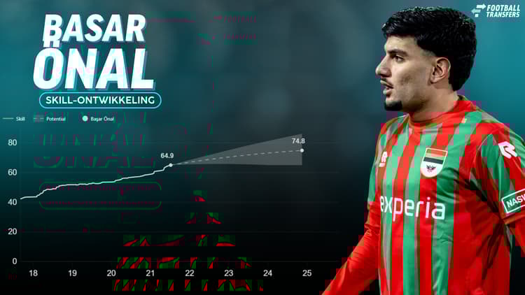 De Skill-rating van Basar Önal.