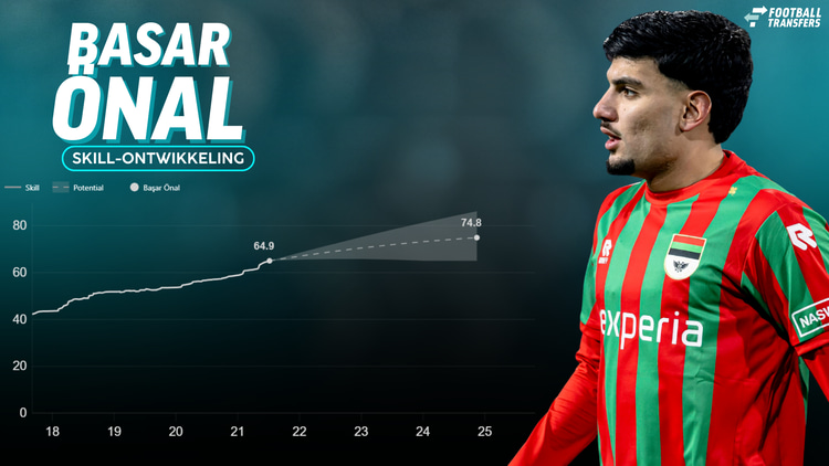 De Skill-rating van Basar Önal.