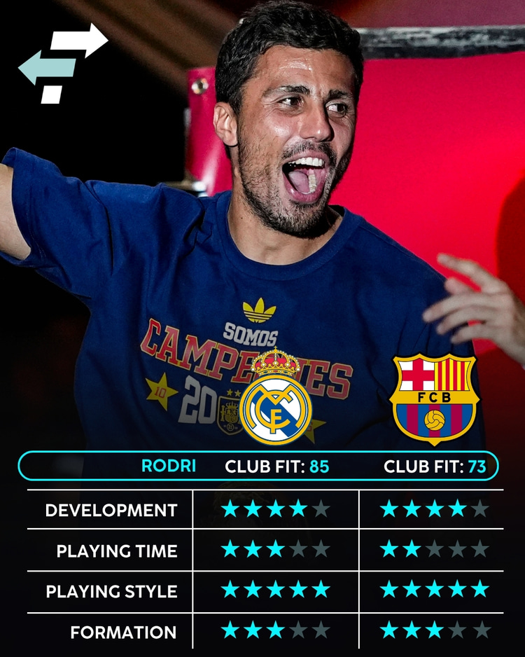 Rodri, Real Madrid v Barcelona, Career Advice