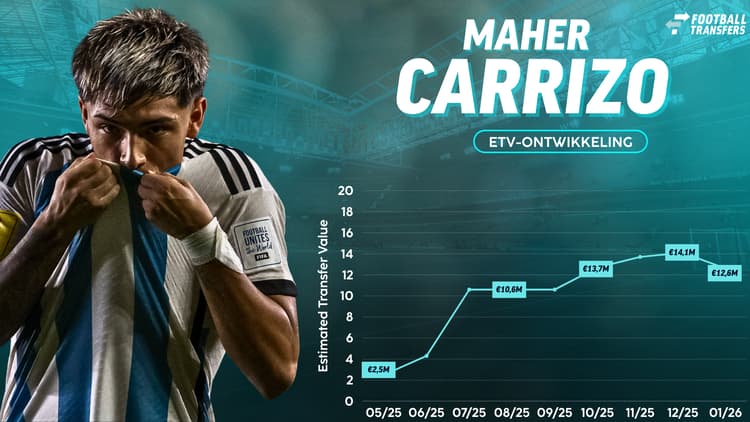 Maher Carrizo zag zijn ETV explosief stijgen sinds zijn debuut bij Vélez 