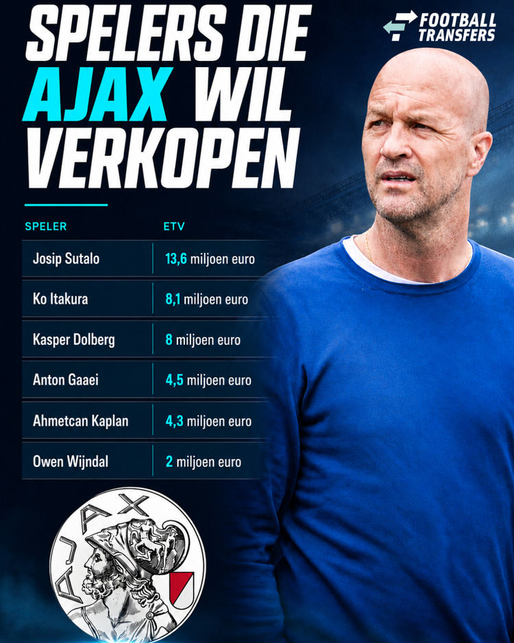 Deze spelers wil Ajax nog verkopen.