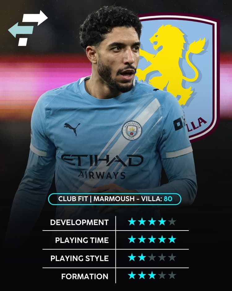 Omar Marmoush, Aston Villa Club Fit 