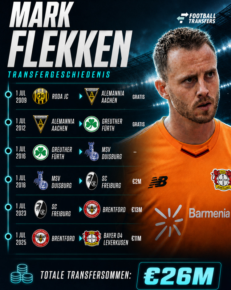 De loopbaan van Mark Flekken in transfers!