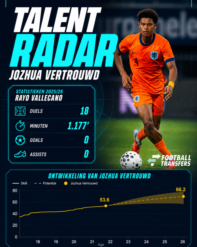 Jozhua Vertrouwd is een groot talent, maar kon geen basisspeler worden in zijn eerste jaar bij Rayo Vallecano.