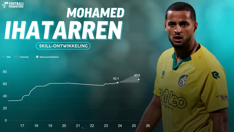 Mohamed Ihattaren heeft zich sterk ontwikkeld de laatste maanden bij Fortuna Sittard.