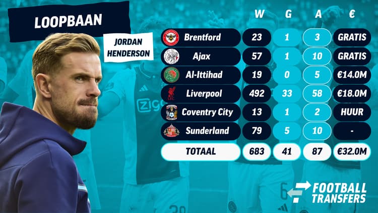 De loopbaan van Jordan Henderson!