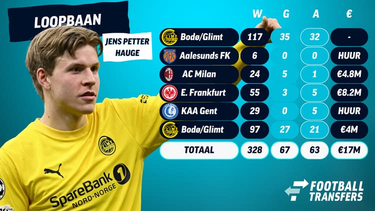 De loopbaan van Jens Petter Hauge.