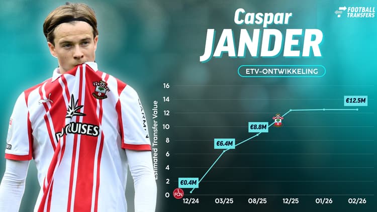De ETV van Caspar Jander!