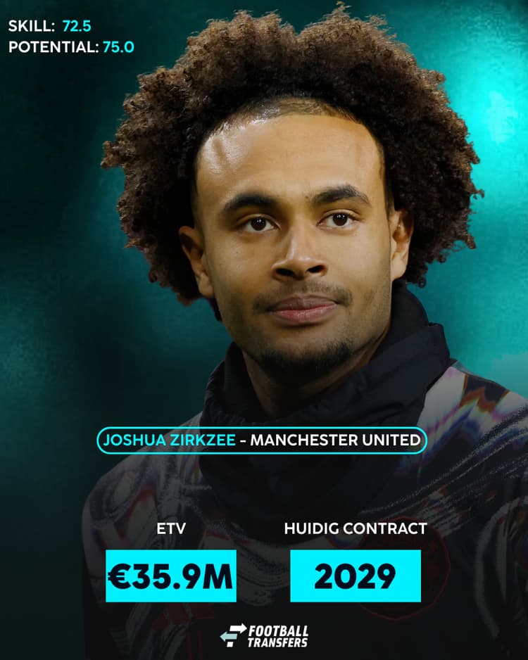 De Skill-rating, ETV en contractduur van Joshua Zirkzee.