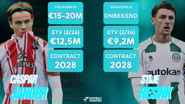 Stije Resink lijkt voor Ajax een goedkopere optie dan Caspar Jander