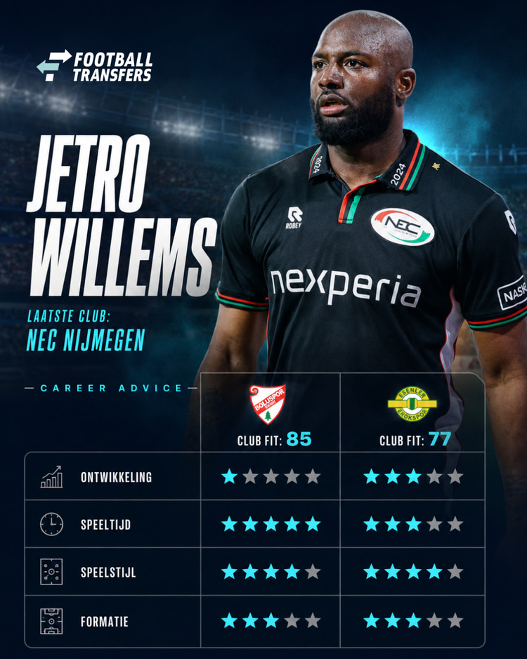 Jetro Willems, CAT, Turkije
