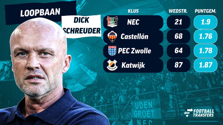 De loopbaan van Dick Schreuder als hoofdtrainer.